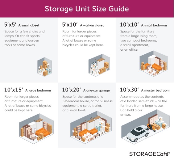 what size storage unit for a 1 bedroom apartment