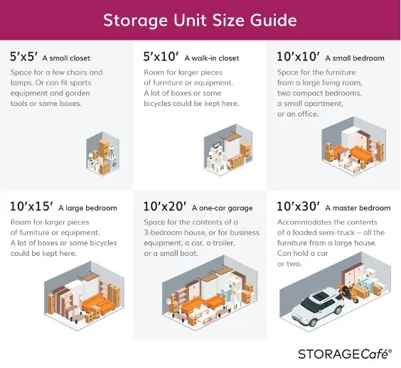 5x10 Storage Unit Size Guide  What Fits in a Storage Unit 